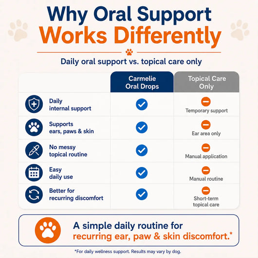 Dog Yeast & Itch Relief