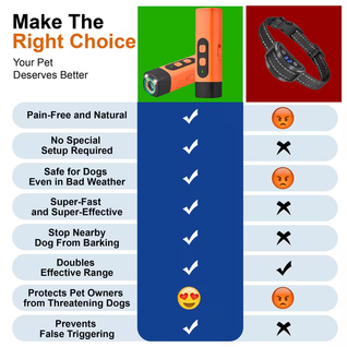 Ultrasonic Bark Deterrent