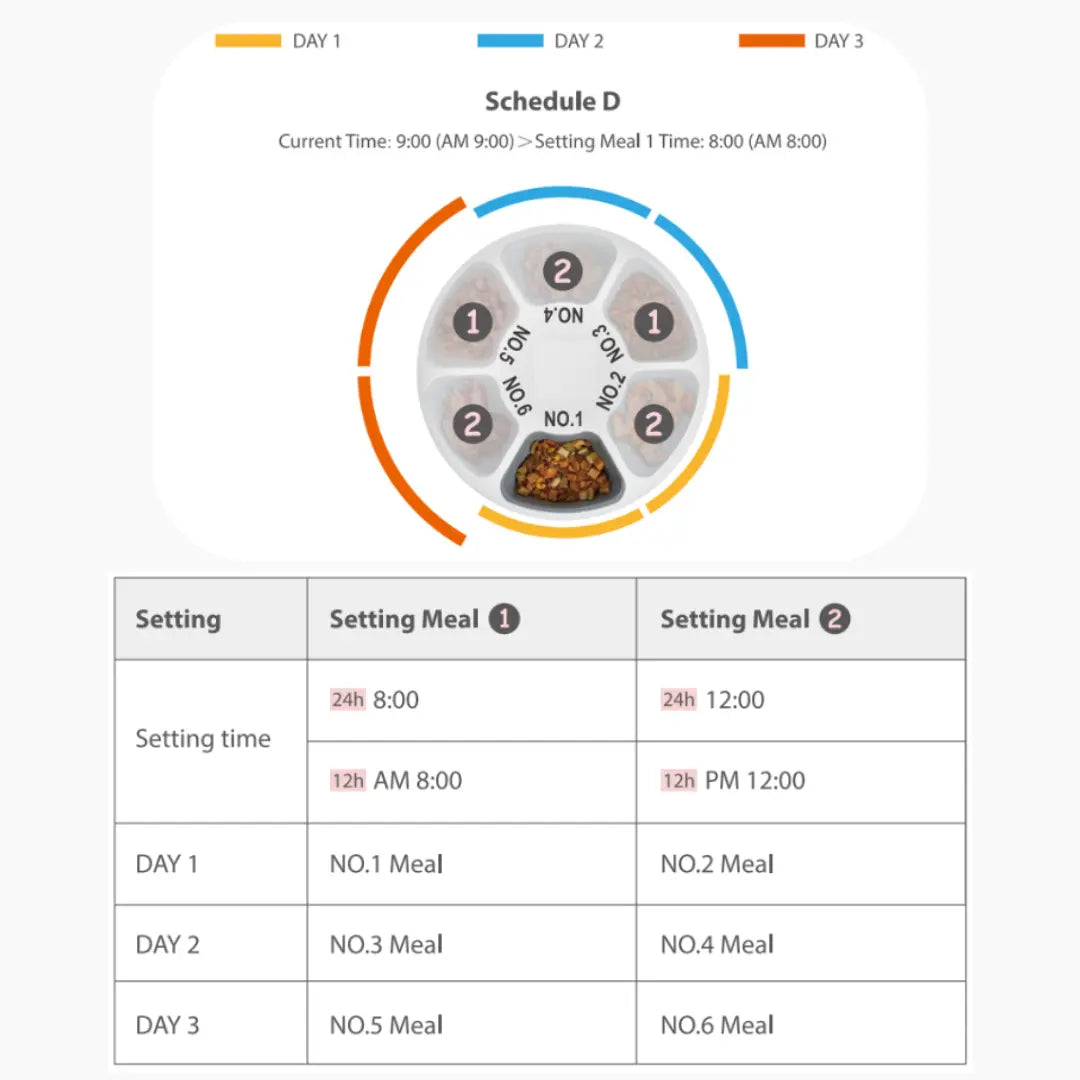 6 Meals Smart Automatic Feeder