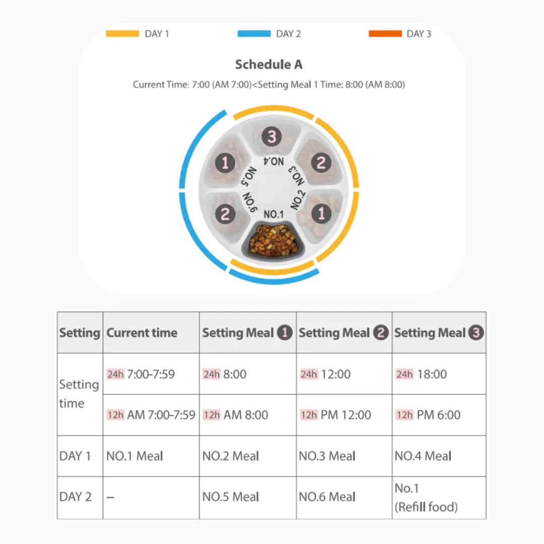 6 Meals Smart Automatic Feeder